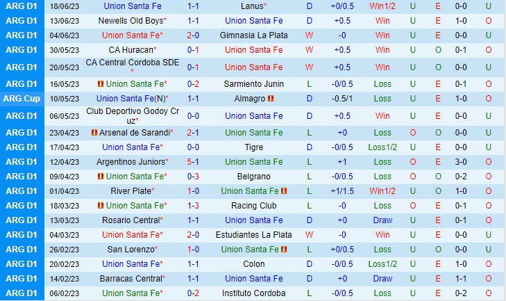 Nhận định Union vs Independiente 3h00 ngày 256 (VĐ Argentina 2023) 2 Nhận định Union vs Independiente 3h00 ngày 256 (VĐ Argentina 2023) 2