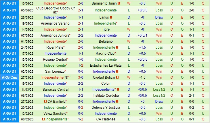 Nhận định Union vs Independiente 3h00 ngày 256 (VĐ Argentina 2023) 3 Nhận định Union vs Independiente 3h00 ngày 256 (VĐ Argentina 2023) 3