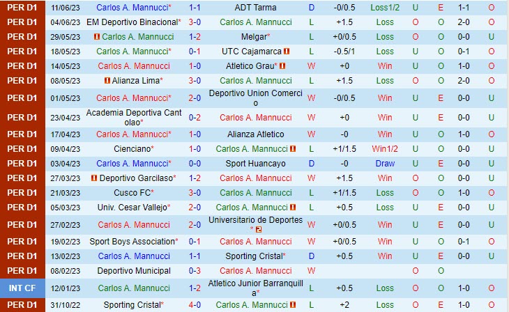 Nhận định Mannucci vs Garcilaso 8h00 ngày 256 (VĐ Peru 2023) 2