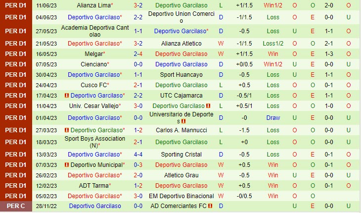 Nhận định Mannucci vs Garcilaso 8h00 ngày 256 (VĐ Peru 2023) 3