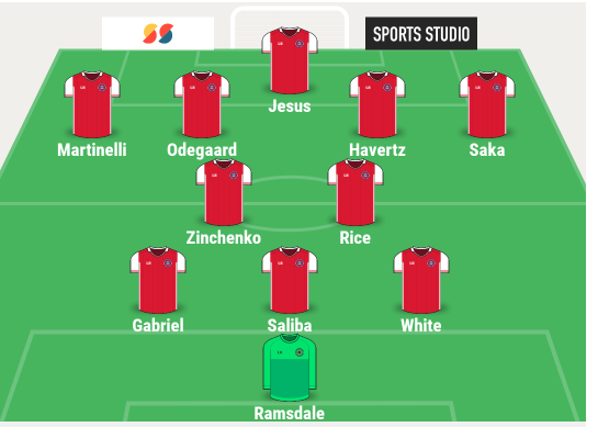 3 cách giúp Arsenal phát huy tối đa khả năng của Kai Havertz 3