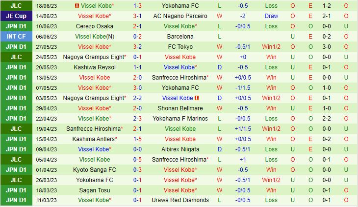 Nhận định Avispa Fukuoka vs Vissel Kobe 17h00 ngày 256 (VĐQG Nhật Bản 2023) 3