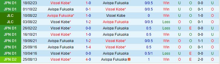 Nhận định Avispa Fukuoka vs Vissel Kobe 17h00 ngày 256 (VĐQG Nhật Bản 2023) 1