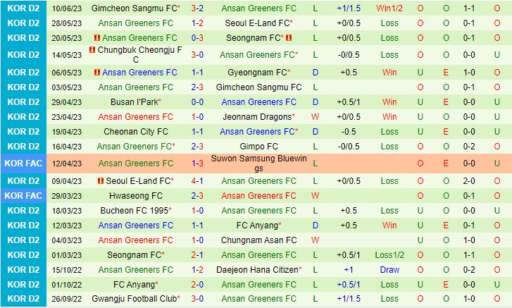 Nhận định Chungnam Asan vs Ansan Greeners 14h00 ngày 256 (Hạng 2 Hàn Quốc 2023) 3