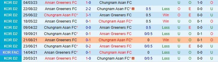 Nhận định Chungnam Asan vs Ansan Greeners 14h00 ngày 256 (Hạng 2 Hàn Quốc 2023) 1