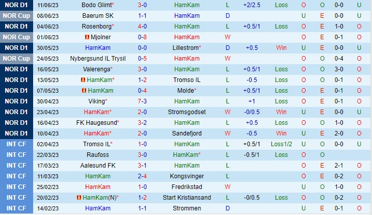 Nhận định Ham-Kam vs Odds Ballklubb 22h00 ngày 256 (VĐ Na Uy 2023) 2