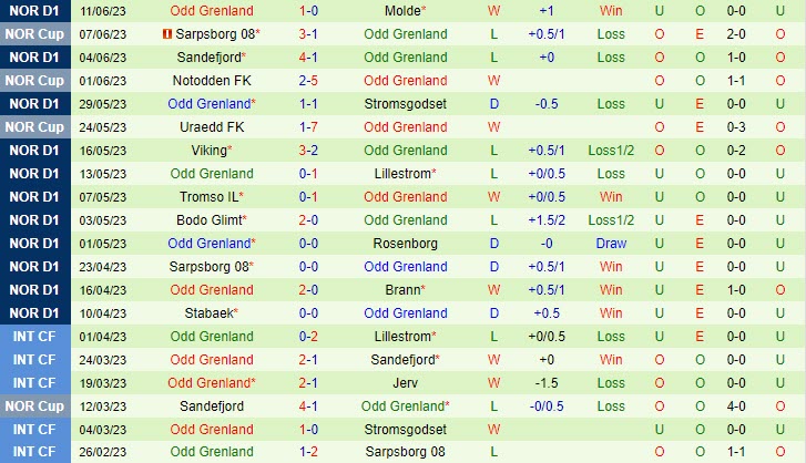Nhận định Ham-Kam vs Odds Ballklubb 22h00 ngày 256 (VĐ Na Uy 2023) 3
