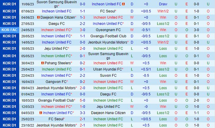 Nhận định Incheon vs Pohang 14h30 ngày 256 (VĐQG Hàn Quốc 2023) 2