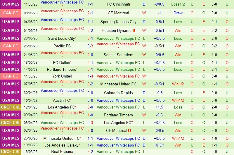 Nhận định Los Angeles FC vs Vancouver Whitecaps 9h30 ngày 256 (Nhà Nghề Mỹ MLS) 3