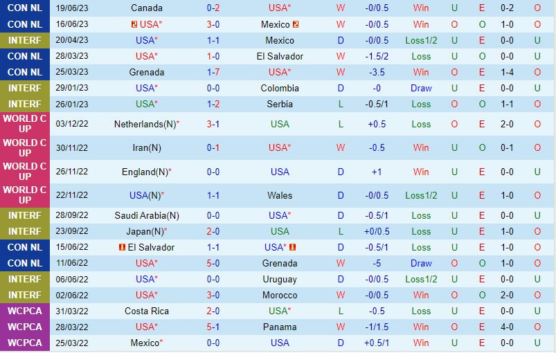Nhận định Mỹ vs Jamaica 8h30 ngày 256 (Concacaf Gold Cup 2023) 2