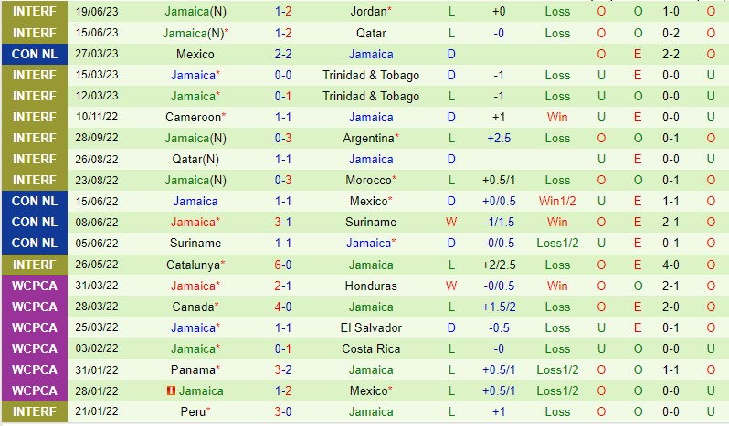 Nhận định Mỹ vs Jamaica 8h30 ngày 256 (Concacaf Gold Cup 2023) 3