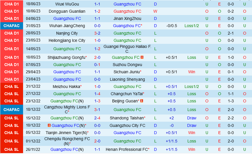 Guangzhou FC vs Shanghai Port