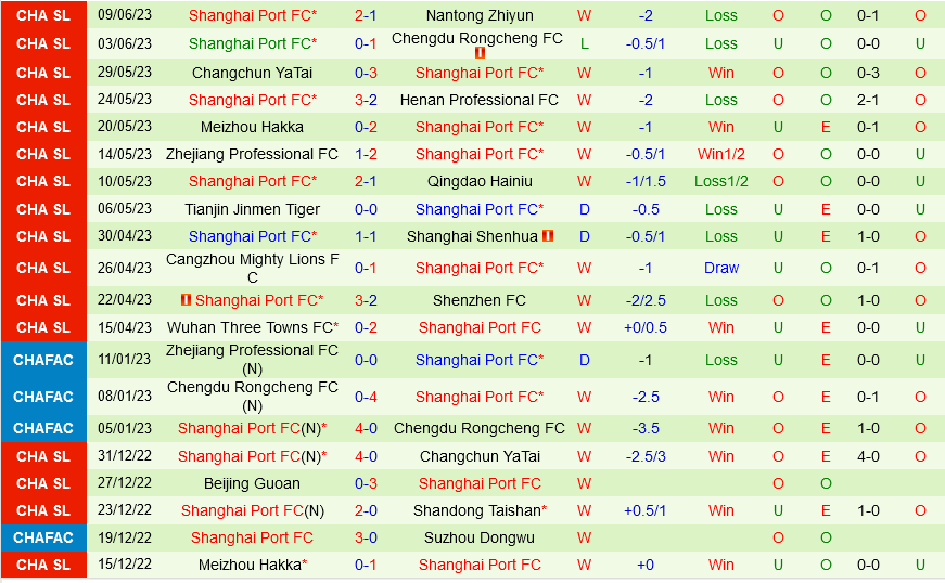 Guangzhou FC vs Shanghai Port