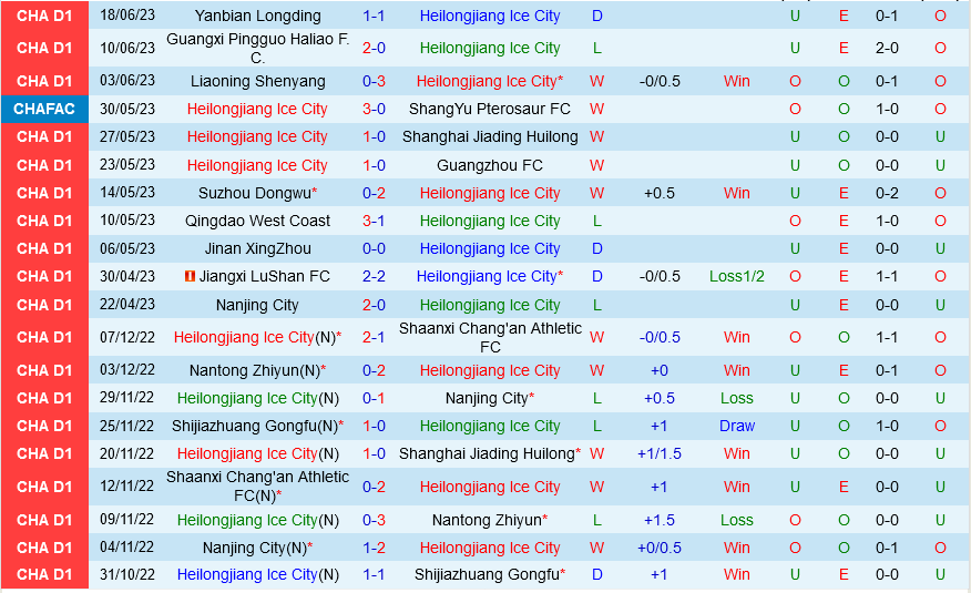Heilongjiang Ice City vs Nantong Zhiyun Heilongjiang Ice City vs Nantong Zhiyun