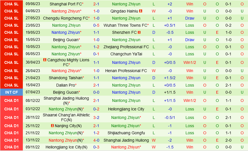 Heilongjiang Ice City vs Nantong Zhiyun Heilongjiang Ice City vs Nantong Zhiyun