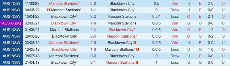 Nhận định Blacktown vs Marconi Stallions 12h00 ngày 256 (VĐ bang New South Wales 2023) 1