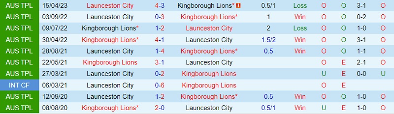 Nhận định Launceston City vs Kingborough Lions 13h45 ngày 246 (VĐ bang Tasmania 2023) 1