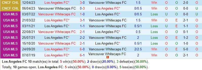 Nhận định Los Angeles FC vs Vancouver Whitecaps 9h30 ngày 256 (Nhà Nghề Mỹ MLS) 1