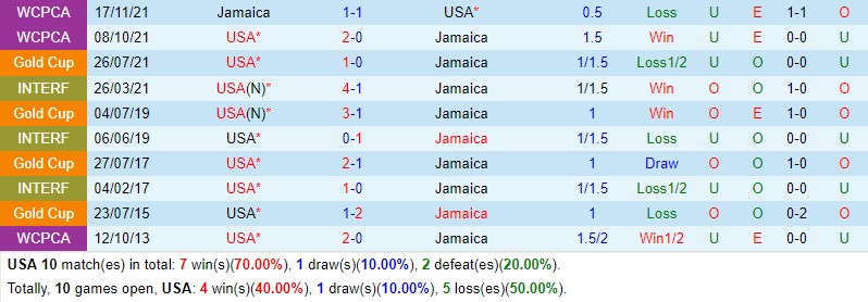 Nhận định Mỹ vs Jamaica 8h30 ngày 256 (Concacaf Gold Cup 2023) 1