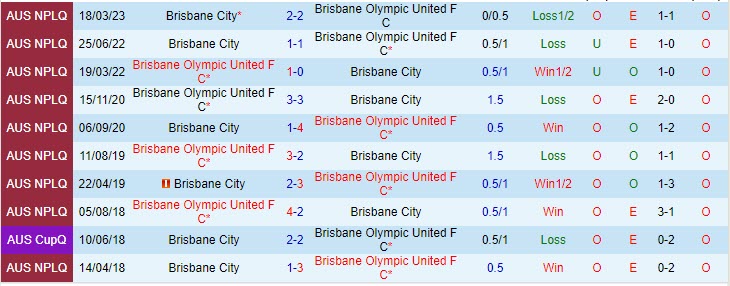 Nhận định Olympic FC vs Brisbane City 15h00 ngày 256 (VĐ bang Queensland 2023) 1