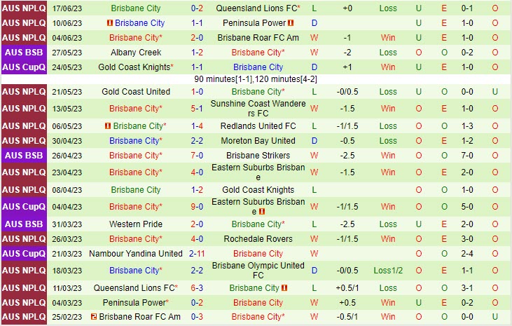 Nhận định Olympic FC vs Brisbane City 15h00 ngày 256 (VĐ bang Queensland 2023) 3