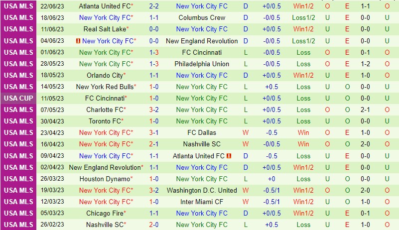 Nhận định Portland Timbers vs New York City 9h30 ngày 256 (Nhà Nghề Mỹ MLS) 3 Nhận định Portland Timbers vs New York City 9h30 ngày 256 (Nhà Nghề Mỹ MLS) 3