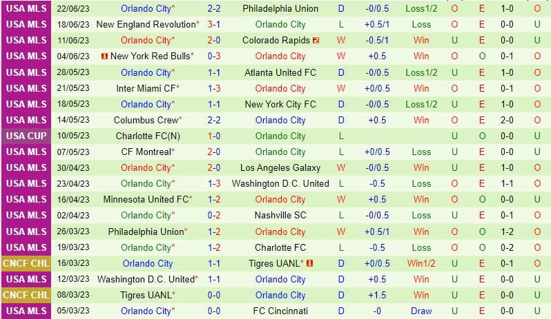 Nhận định Seattle Sounders vs Orlando 9h30 ngày 256 (Nhà Nghề Mỹ MLS) 3 Nhận định Seattle Sounders vs Orlando 9h30 ngày 256 (Nhà Nghề Mỹ MLS) 3