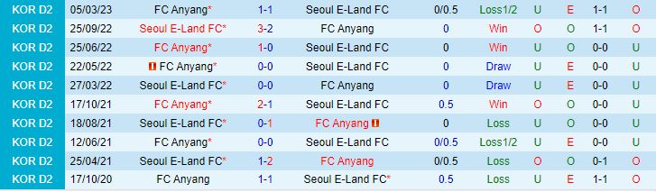 Nhận định Seoul E-Land vs Anyang 16h30 ngày 256 (Hạng 2 Hàn Quốc 2023) 1