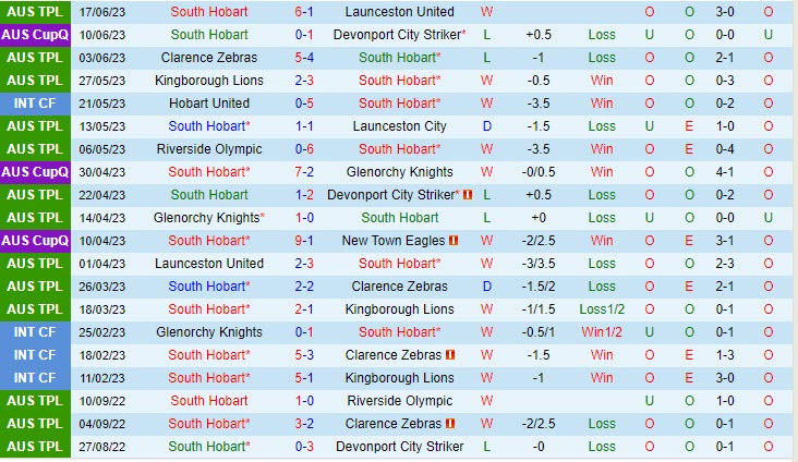 Nhận định South Hobart vs Glenorchy Knights 11h00 ngày 256 (VĐ bang Tasmania 2023) 2 Nhận định South Hobart vs Glenorchy Knights 11h00 ngày 256 (VĐ bang Tasmania 2023) 2