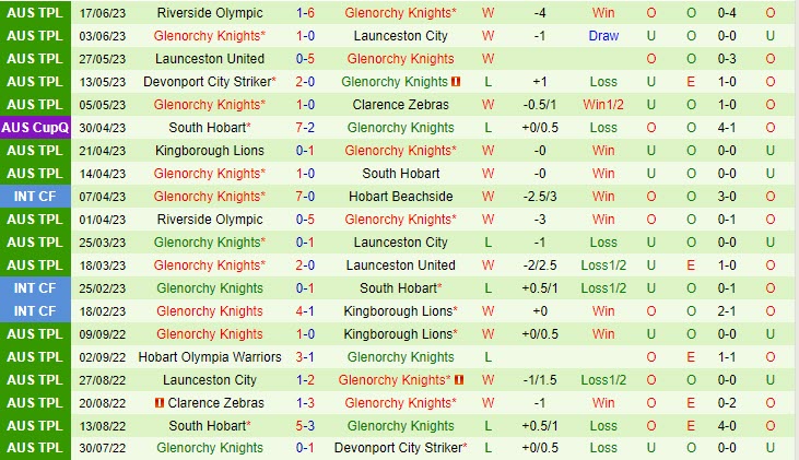 Nhận định South Hobart vs Glenorchy Knights 11h00 ngày 256 (VĐ bang Tasmania 2023) 3 Nhận định South Hobart vs Glenorchy Knights 11h00 ngày 256 (VĐ bang Tasmania 2023) 3
