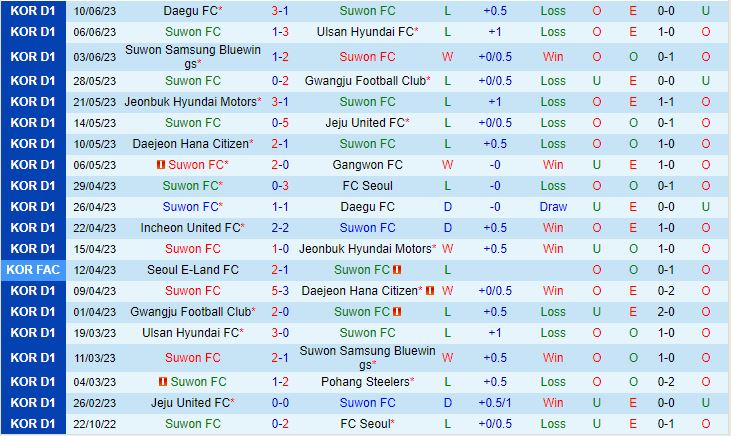 Nhận định Suwon FC vs Gangwon 17h00 ngày 256 (VĐQG Hàn Quốc 2023) 2