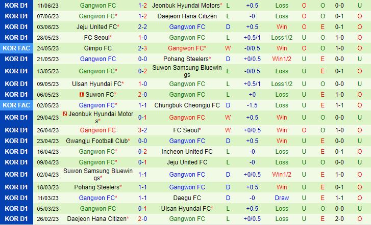 Nhận định Suwon FC vs Gangwon 17h00 ngày 256 (VĐQG Hàn Quốc 2023) 3
