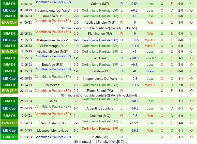 Nhận định Athletico PR vs Corinthians 02h00 ngày 256 (VĐQG Brazil 2023) 3