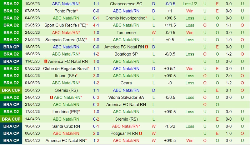 Nhận định Mirassol vs ABC 21h00 ngày 256 (Hạng 2 Brazil 2023) 3 Nhận định Mirassol vs ABC 21h00 ngày 256 (Hạng 2 Brazil 2023) 3