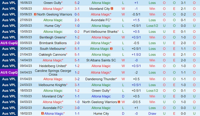 Nhận định Altona Magic vs Melbourne Knights 15h15 ngày 246 (VĐ bang Victoria 2023) 2