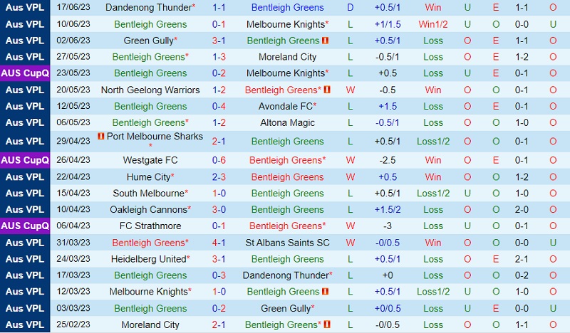Nhận định Bentleigh Greens vs Heidelberg 12h00 ngày 246 (VĐ bang Victoria 2023) 2
