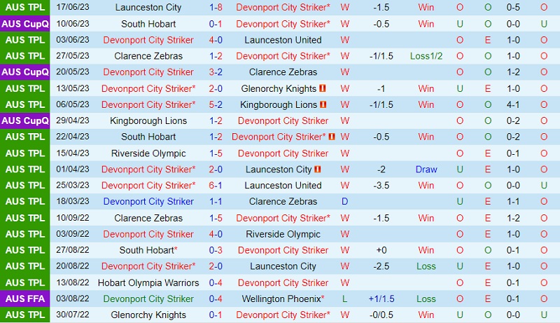 Nhận định Devonport City vs Riverside Olympic 13h30 ngày 246 (VĐ bang Tasmania 2023) 2