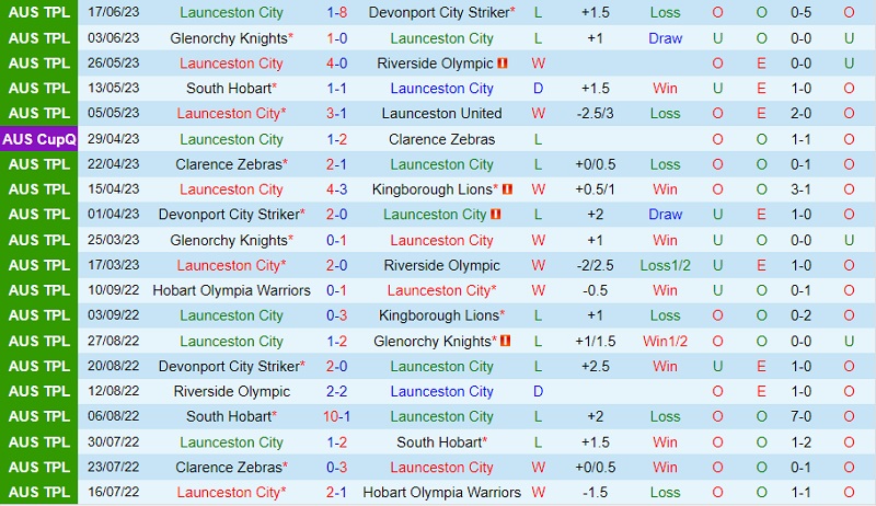 Nhận định Launceston City vs Kingborough Lions 13h45 ngày 246 (VĐ bang Tasmania 2023) 2