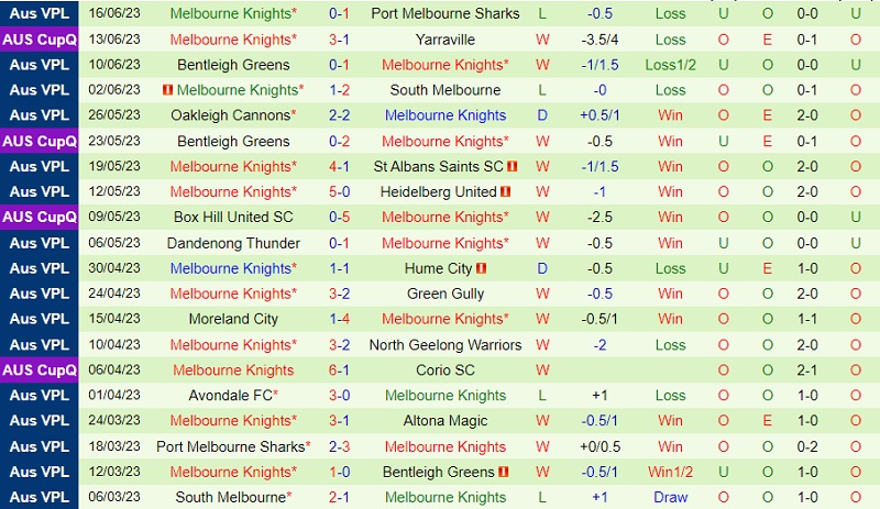 Nhận định Altona Magic vs Melbourne Knights 15h15 ngày 246 (VĐ bang Victoria 2023) 3