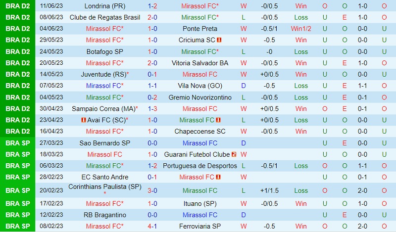 Nhận định Mirassol vs ABC 21h00 ngày 256 (Hạng 2 Brazil 2023) 2 Nhận định Mirassol vs ABC 21h00 ngày 256 (Hạng 2 Brazil 2023) 2