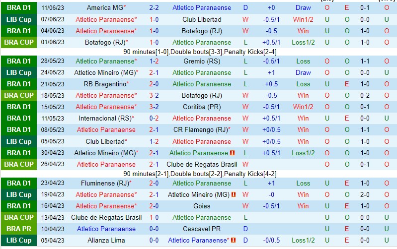 Nhận định Athletico PR vs Corinthians 02h00 ngày 256 (VĐQG Brazil 2023) 2