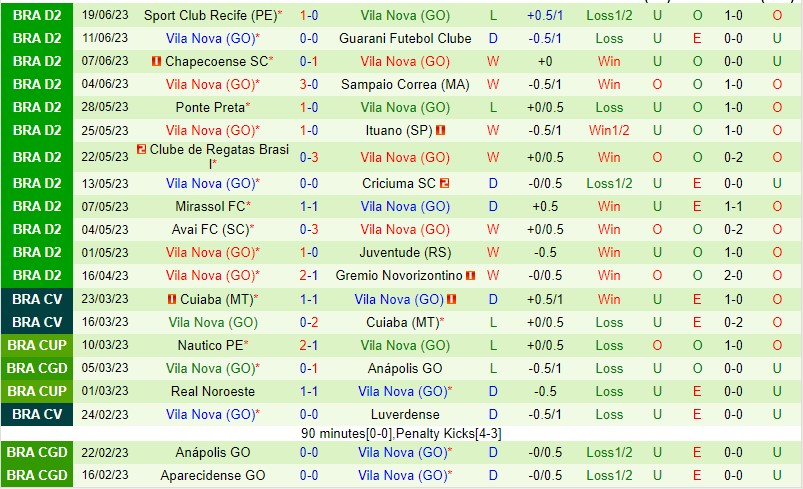 Nhận định Botafogo SP vs Vila Nova FC 21h00 ngày 246 (Hạng 2 Brazil 2023) 3