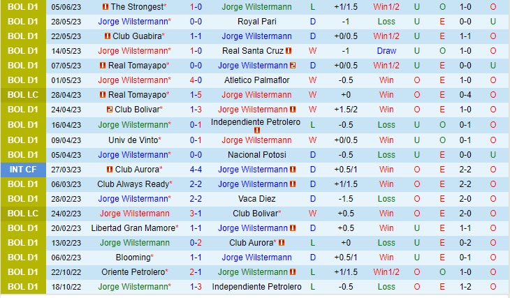 Nhận định Jorge Wilstermann vs Oriente Petrolero 6h30 ngày 266 (VĐQG Bolivia 2023) 2