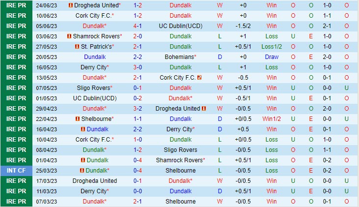 Nhận định Dundalk vs StPatricks Athletic 1h45 ngày 276 (VĐ Ireland 2023) 2