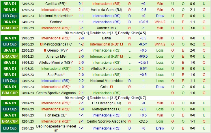 Nhận định America Mineiro vs Internacional 4h30 ngày 266 (VĐQG Brazil 2023) 3