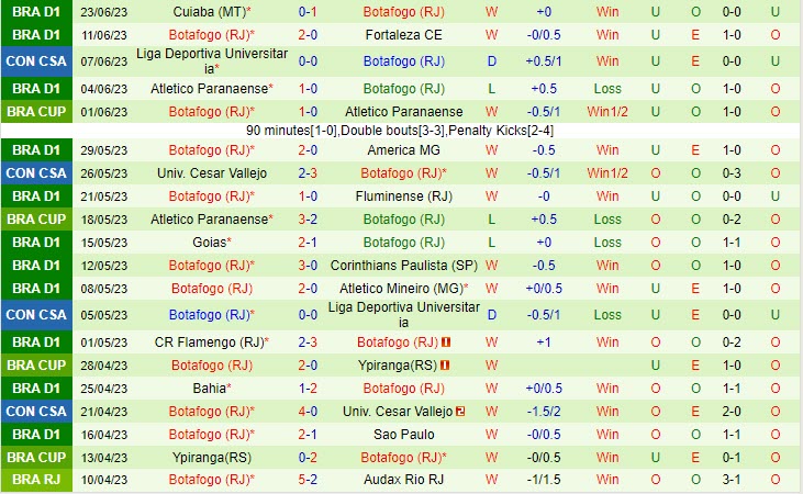 Nhận định Palmeiras vs Botafogo 2h00 ngày 266 (VĐQG Brazil 2023) 3