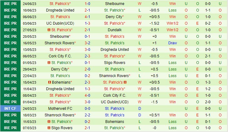 Nhận định Dundalk vs StPatricks Athletic 1h45 ngày 276 (VĐ Ireland 2023) 3