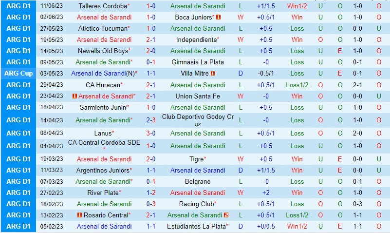 Nhận định Arsenal Sarandi vs Platense 1h30 ngày 266 (VĐQG Argentina) 2 Nhận định Arsenal Sarandi vs Platense 1h30 ngày 266 (VĐQG Argentina) 2