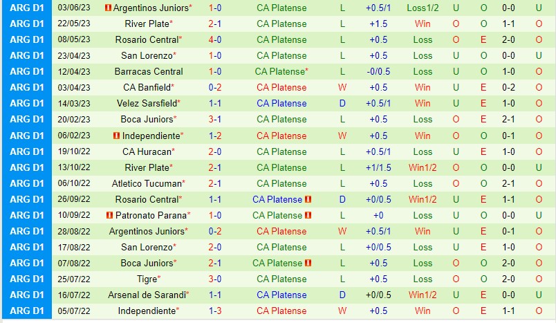 Nhận định Arsenal Sarandi vs Platense 1h30 ngày 266 (VĐQG Argentina) 3 Nhận định Arsenal Sarandi vs Platense 1h30 ngày 266 (VĐQG Argentina) 3