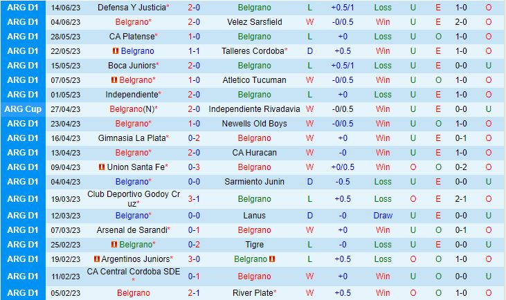 Nhận định Belgrano vs Banfield 6h00 ngày 276 (VĐQG Argentina 2023) 2